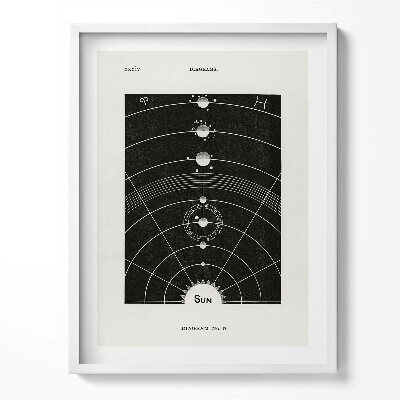 Obraz v rámu Ilustrace sluneční soustavy