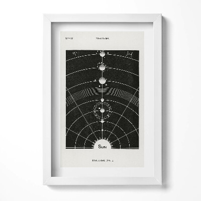 Obraz s rámem elegantní Ilustrace sluneční soustavy