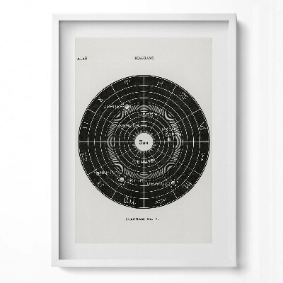 Obraz v rámu dekorativní Ilustrace sluneční soustavy