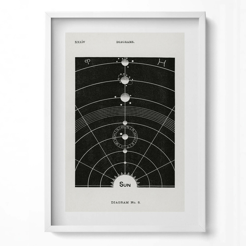 Obraz v rámu dekorativní Ilustrace sluneční soustavy