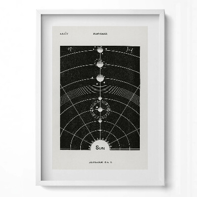 Obraz v rámu dekorativní Ilustrace sluneční soustavy